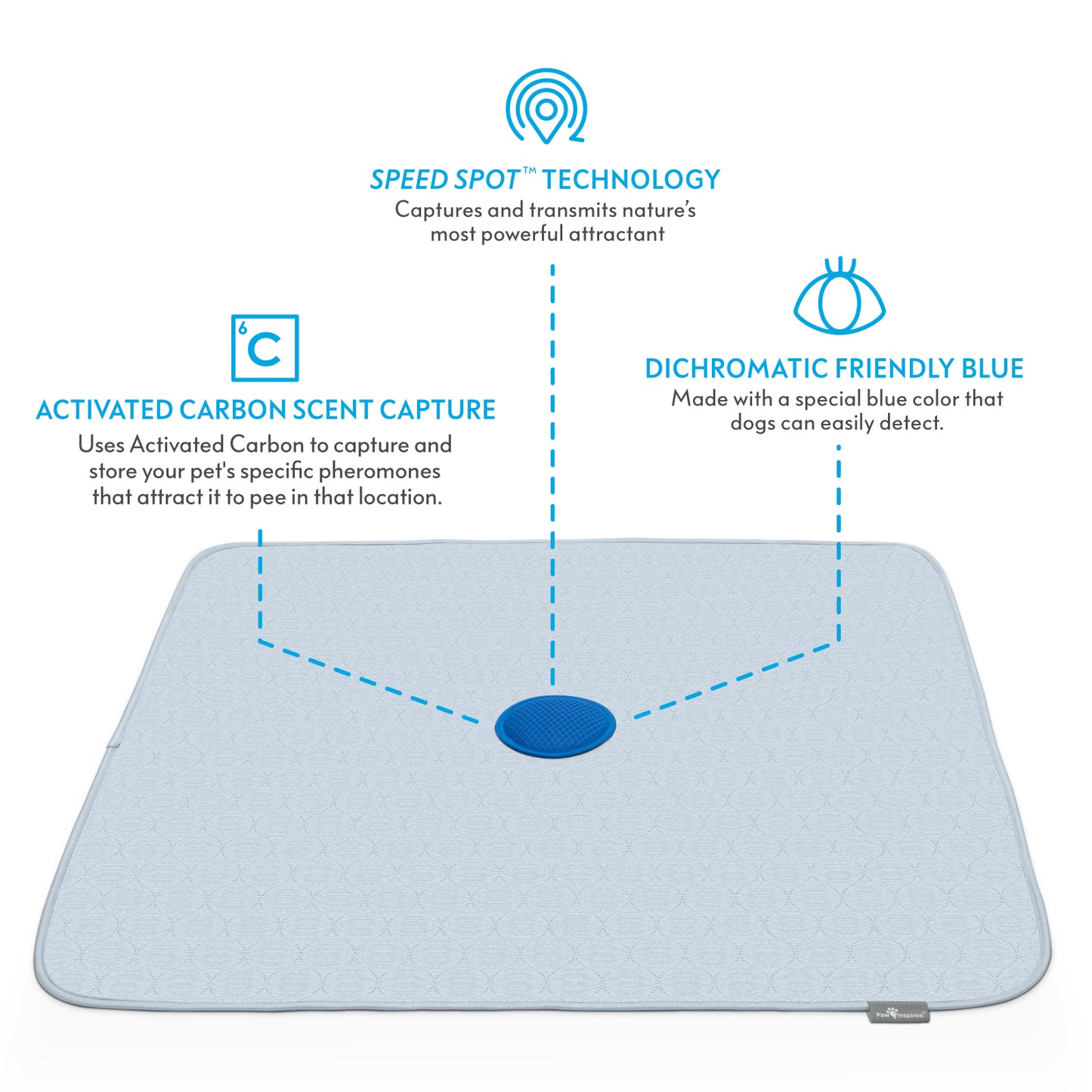 Paw Inspired Speed Spot™ Training Pads