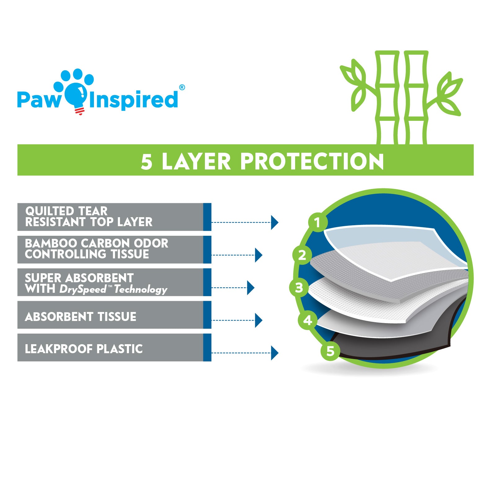 24ct Paw Inspired Disposable Guinea Pig Cage Liners, 17”x28”